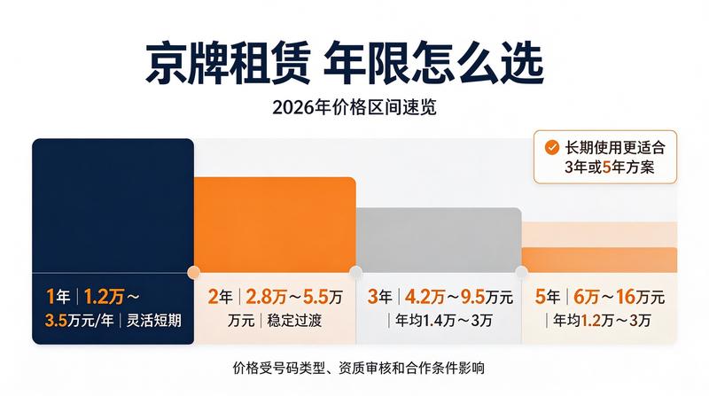 2026北京车牌政策解读